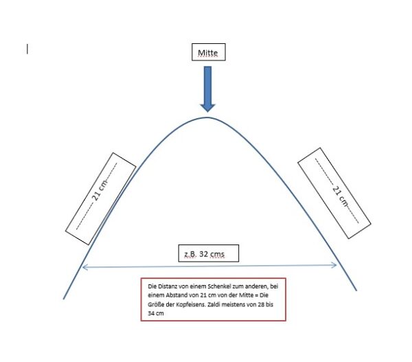 Fabricación de una silla de montar * Determinación de las dimensiones requeridas por el cliente